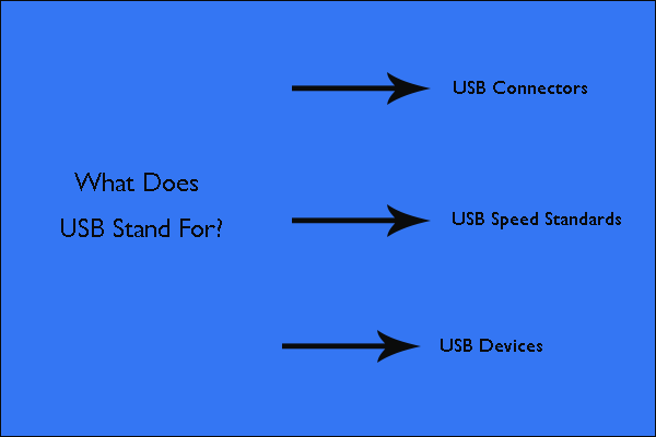  What Does USB Stand For How To Use A USB Drive MiniTool Partition 