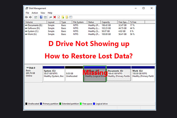 D Drive Not Showing Up In Windows 7 10 Reasons And Fixes Minitool