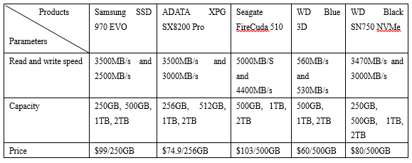 File:M.2 and mSATA SSDs comparison.jpg - Wikipedia