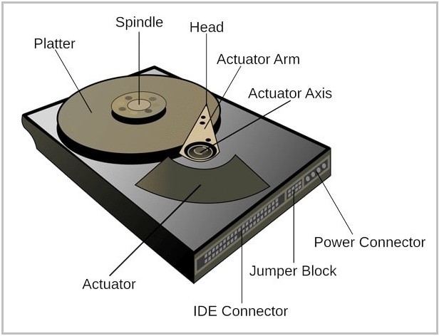 How Does A Hard Drive Work Here Are Answers For You MiniTool 