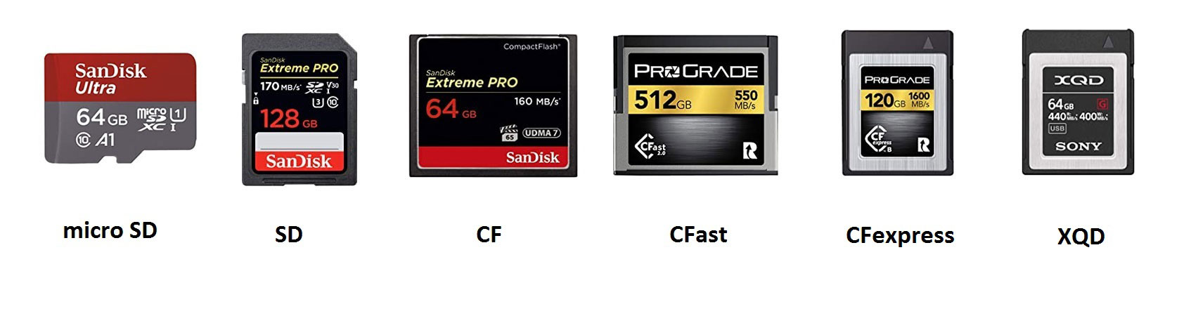 Types Of Memory Cards 8365