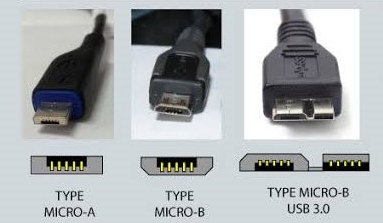 Micro USB USB C: What's the Difference and Which One Better - MiniTool Partition Wizard