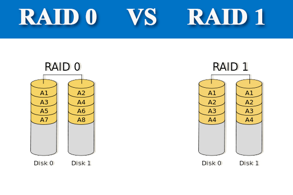 RAID 0 VS RAID 1: What's the Difference and Which Is