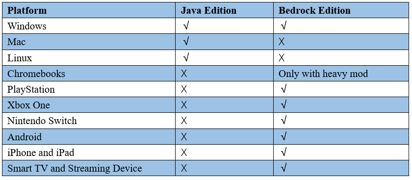how many devices can you have minecraft java edition on