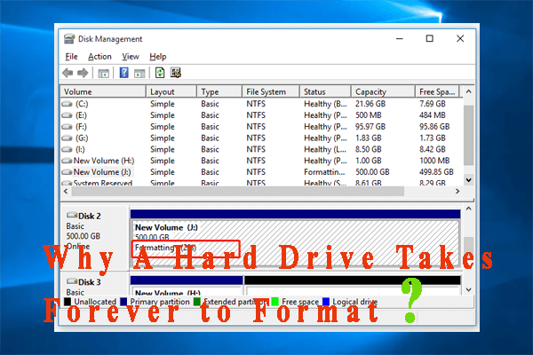 Long It to Format a Hard Drive? [500GB/1TB/2TB/4TB]