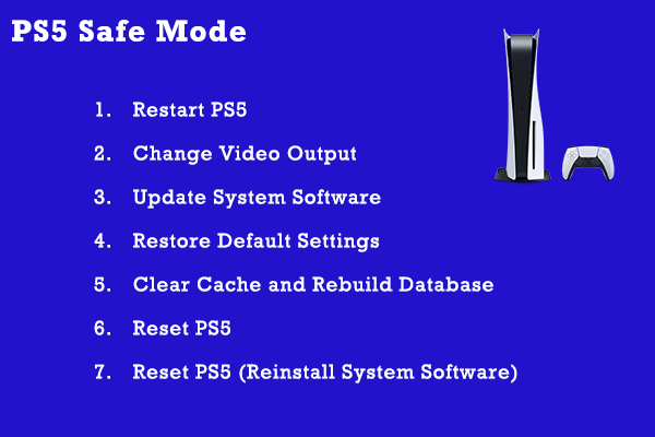 how to enter safe mode ps5
