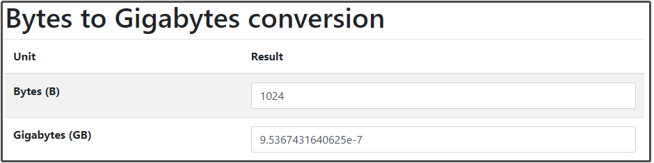 Bytes To GB Try The Top 7 Bytes To GB Converters MiniTool Partition 